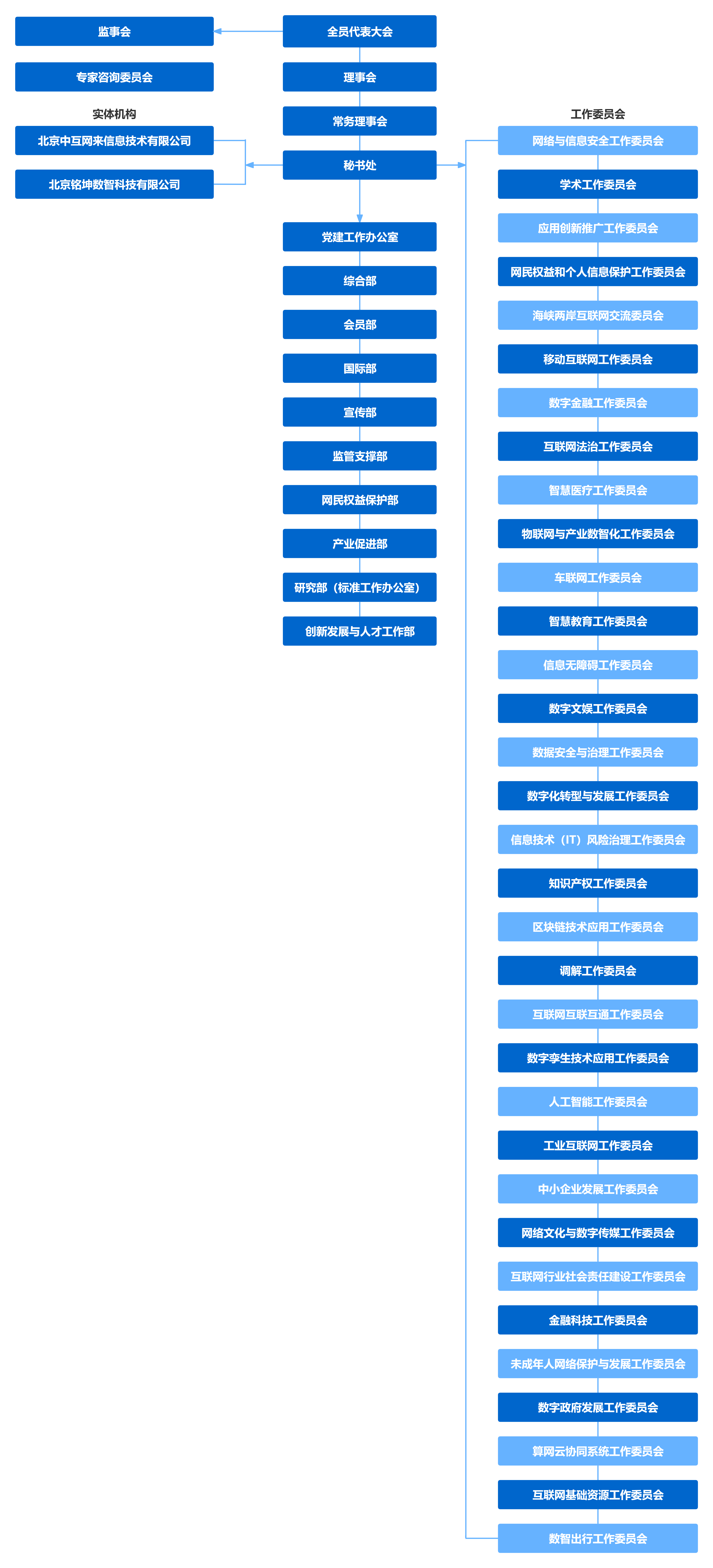 upfile upfile