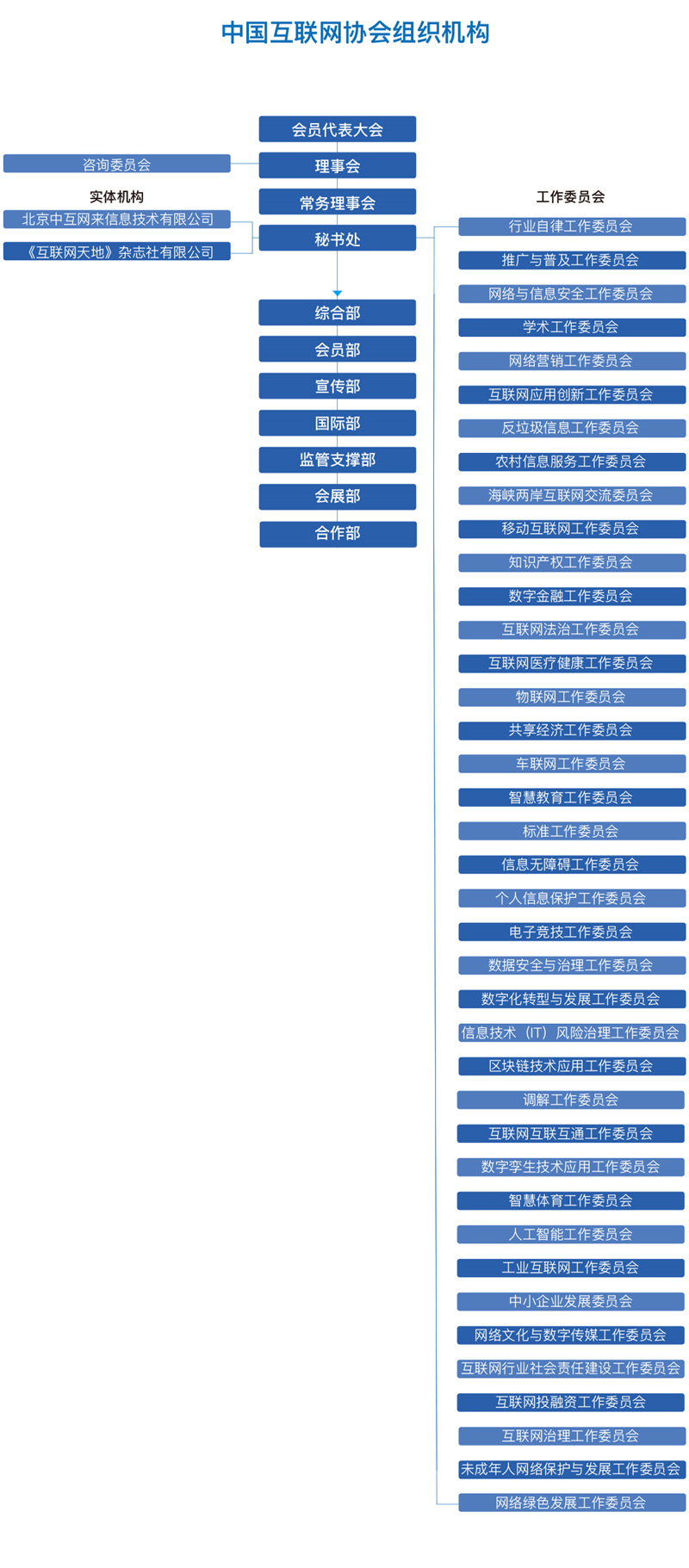 upfile