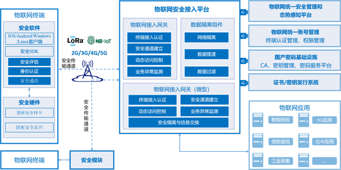 upfile