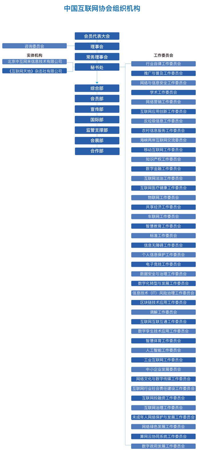 upfile
