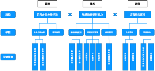 upfile