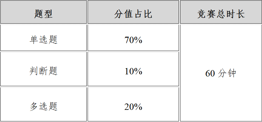 upfile