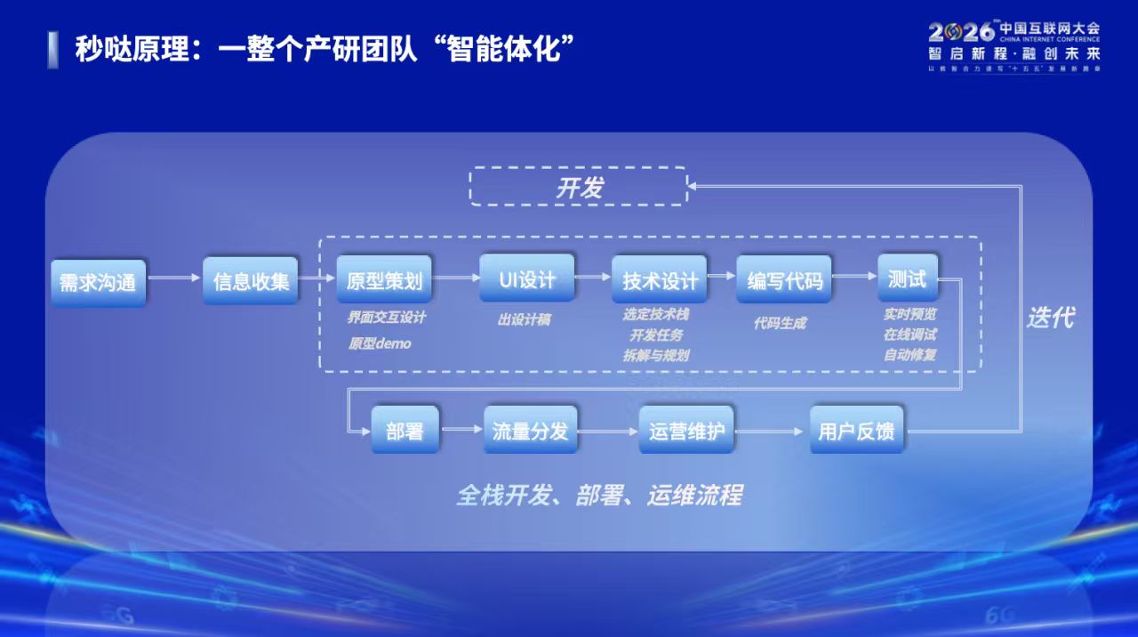 upfile upfile