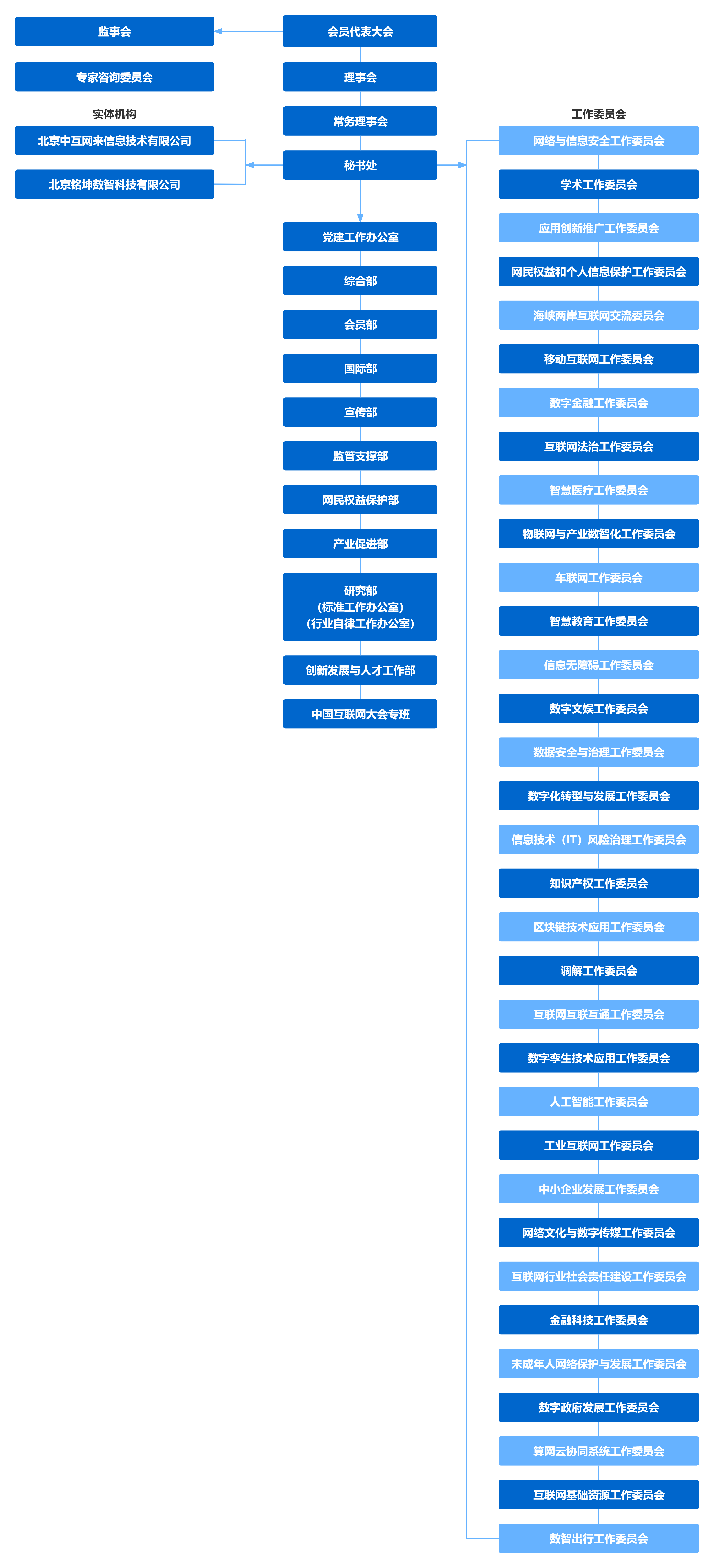 upfile