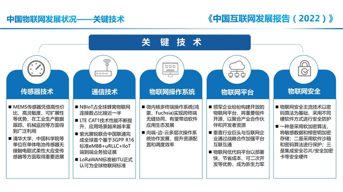 中国互联网发展报告(2022)| 2021年中国物联网发展状况_协会动态_中国互联网协会