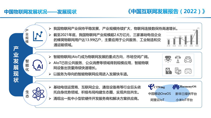 中国互联网发展报告(2022)| 2021年中国物联网发展状况_协会动态_中国互联网协会