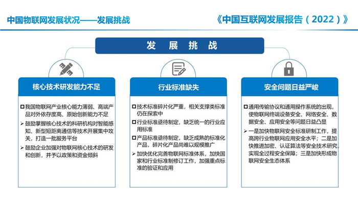 中国互联网发展报告(2022)| 2021年中国物联网发展状况_协会动态_中国互联网协会