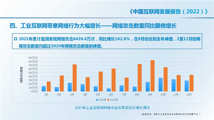 中国互联网发展报告(2022)| 2021年中国网络安全发展状况_协会动态_中国互联网协会