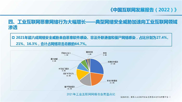 中国互联网发展报告(2022)| 2021年中国网络安全发展状况_协会动态_中国互联网协会